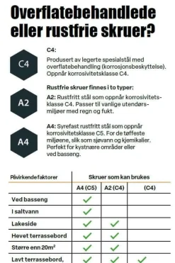 Kellen terasse- og panelskruer