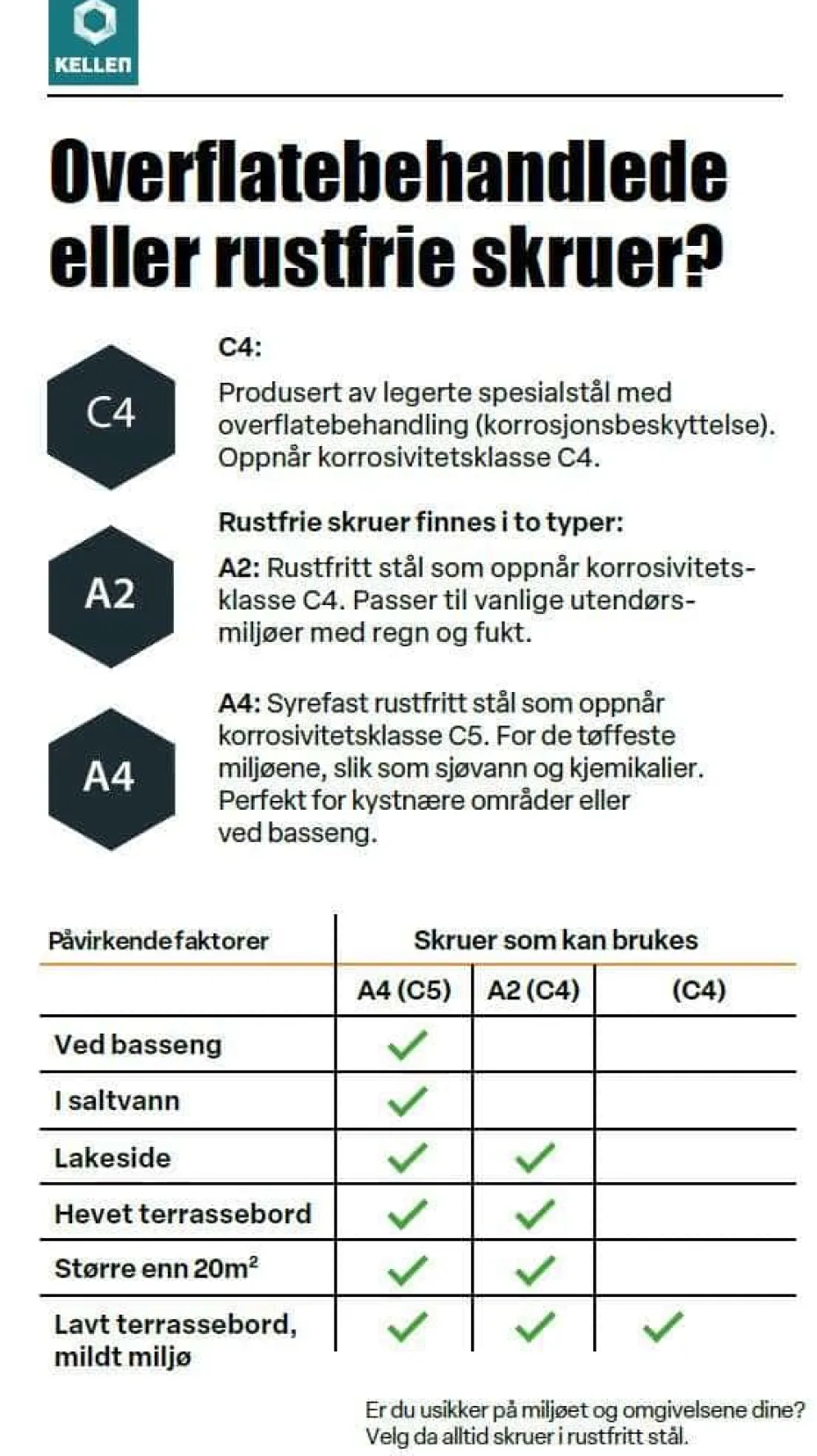 Kellen treskruer utendørs
